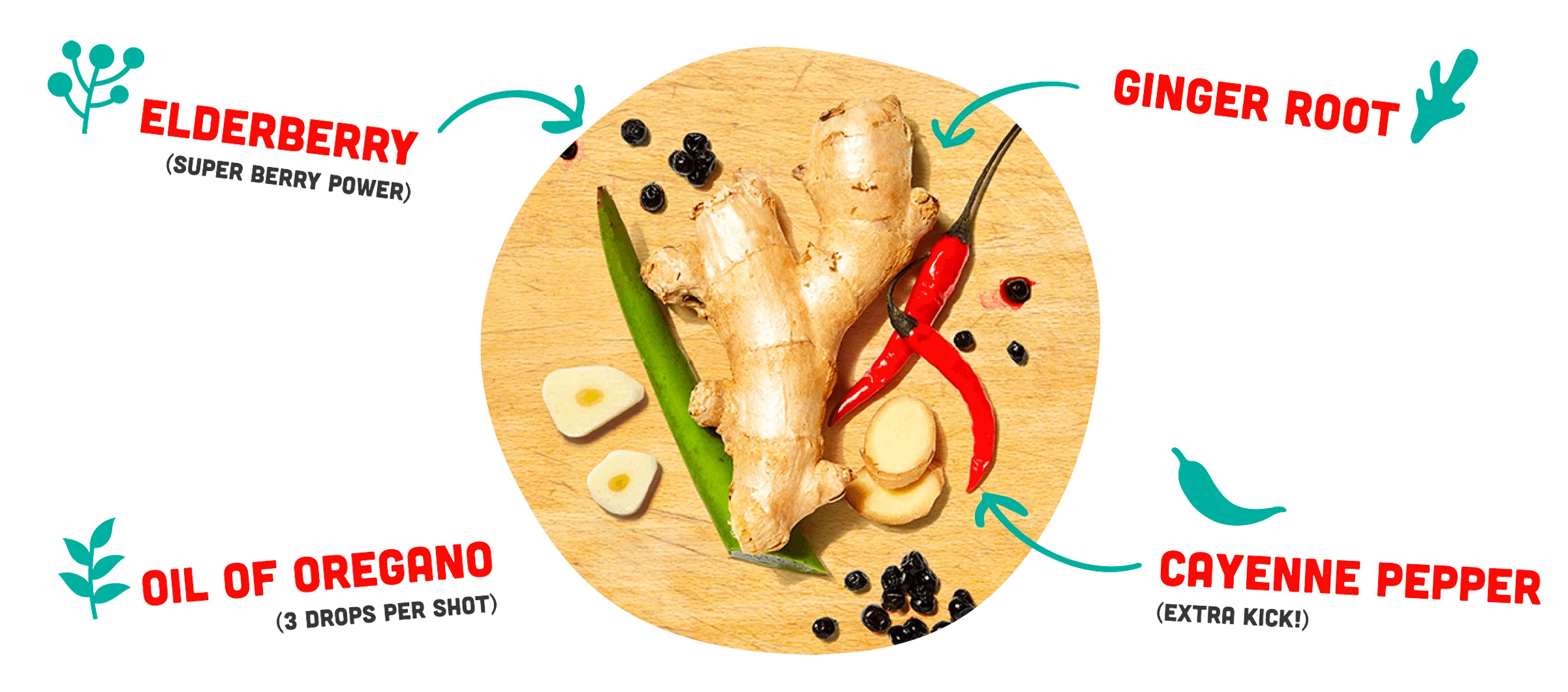 Ingredients